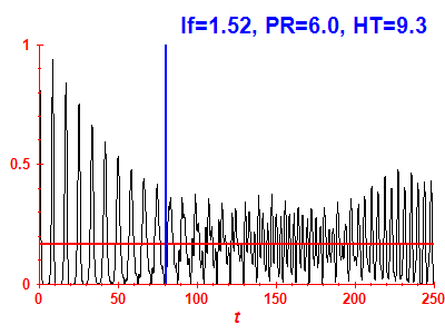 Survival probability